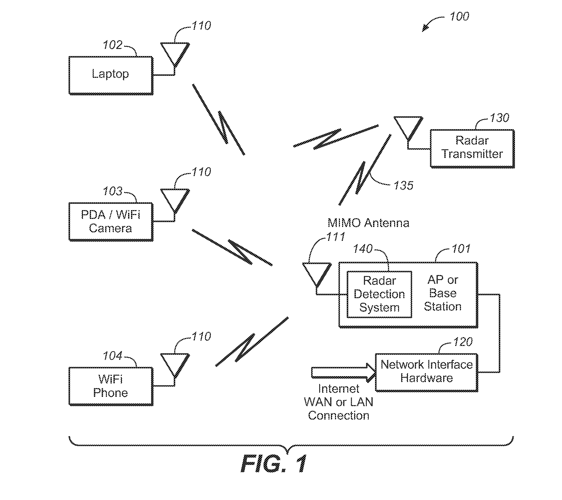 Configurable radar detection and avoidance system for wireless OFDM tranceivers