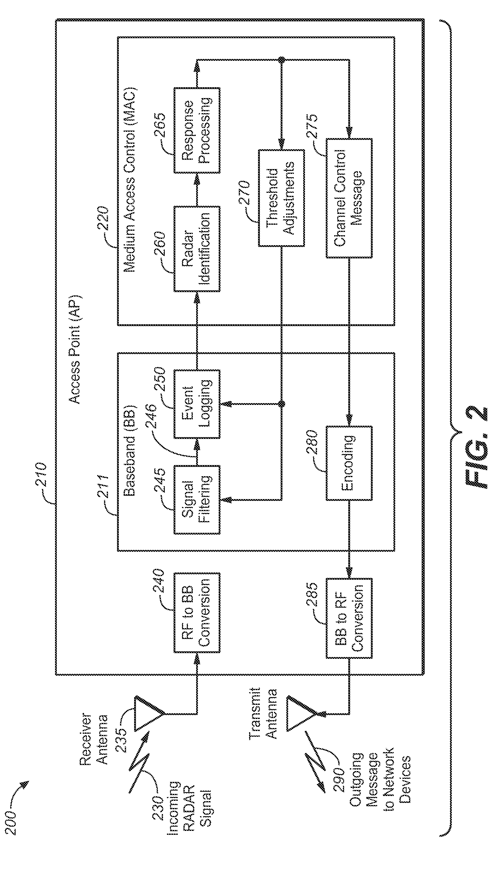 Configurable radar detection and avoidance system for wireless OFDM tranceivers