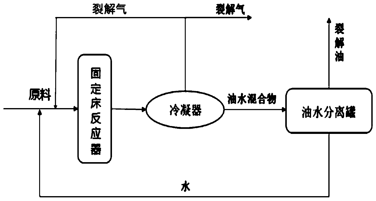 Olefin cracking catalyst, preparation method thereof and olefin cracking method