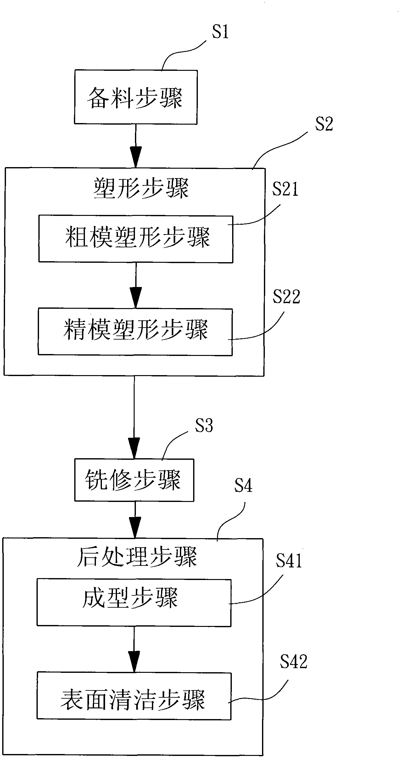 Manufacturing method for striking panel of golf club head