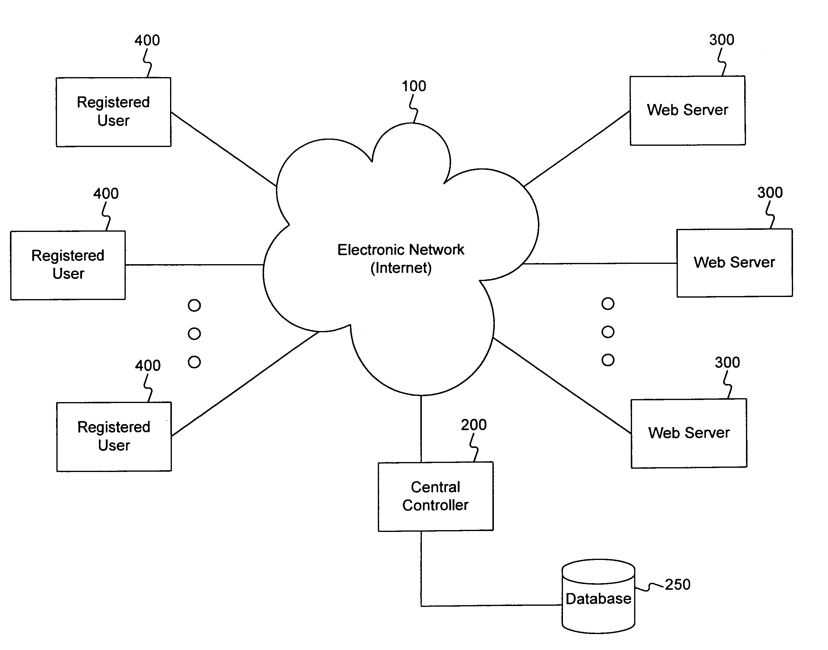 Method and apparatus for generating a sale offer to selected individuals over electronic network systems