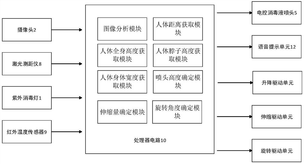 Disinfection device for human body, and disinfection method