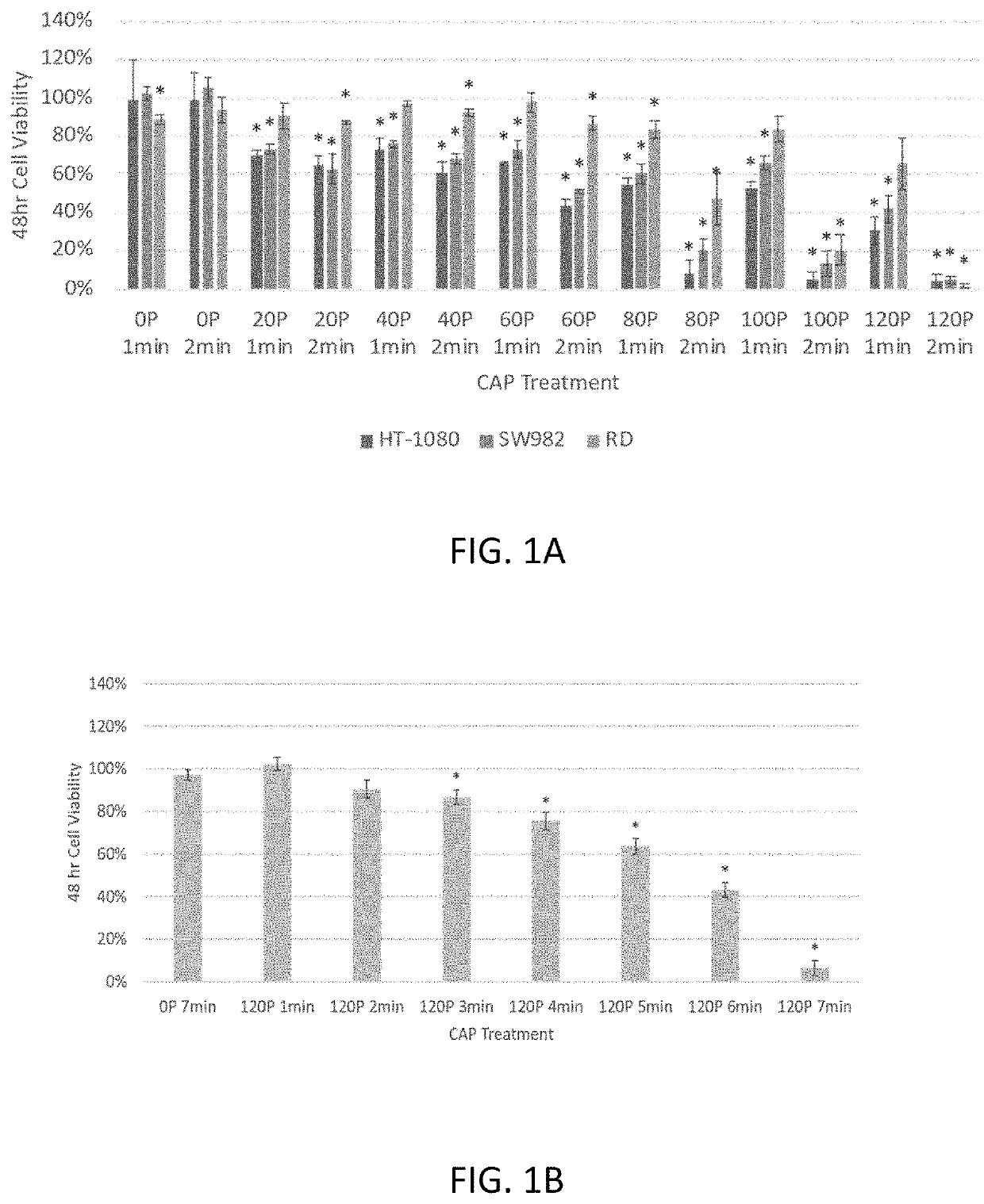 System and method for suppressing apoe gene for sarcoma treatment