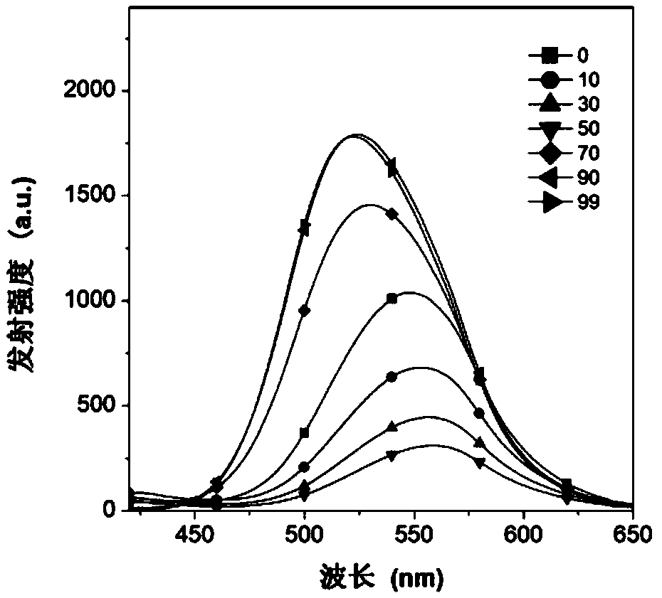 Fluorescent materials with aggregation-induced emission effect and circular polarization and preparation method of fluorescent materials