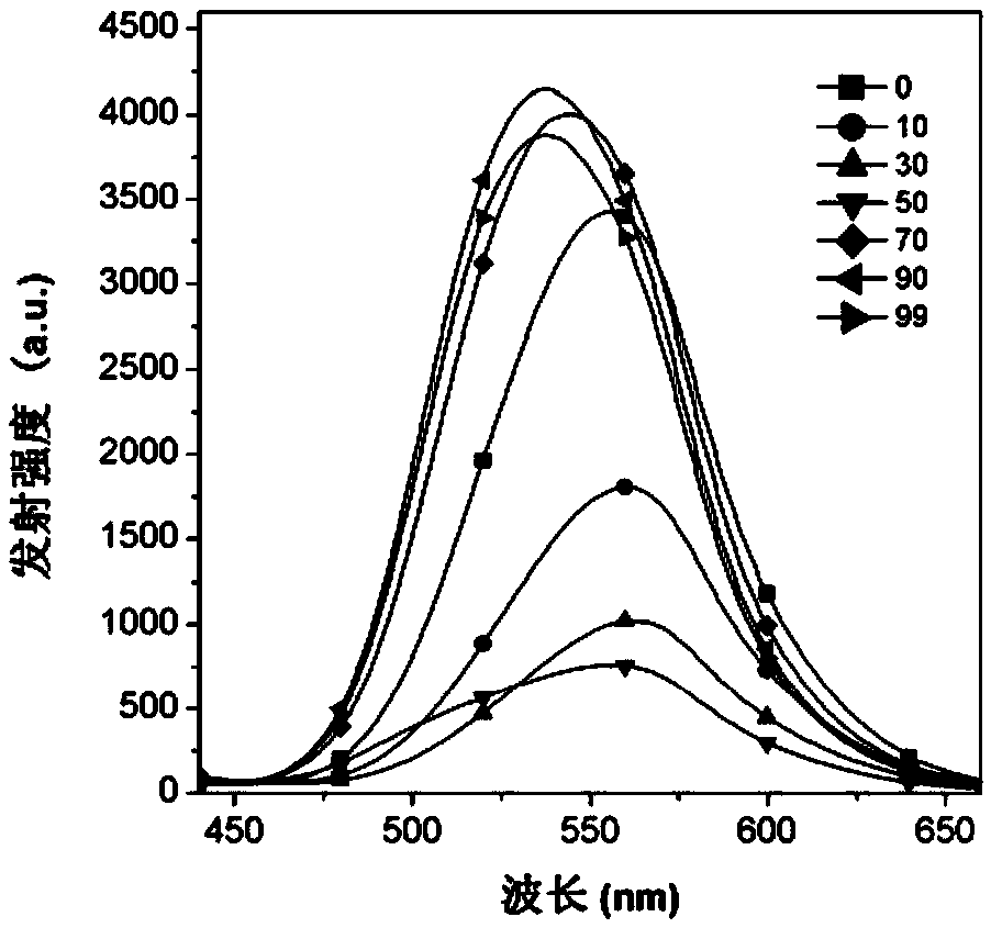 Fluorescent materials with aggregation-induced emission effect and circular polarization and preparation method of fluorescent materials