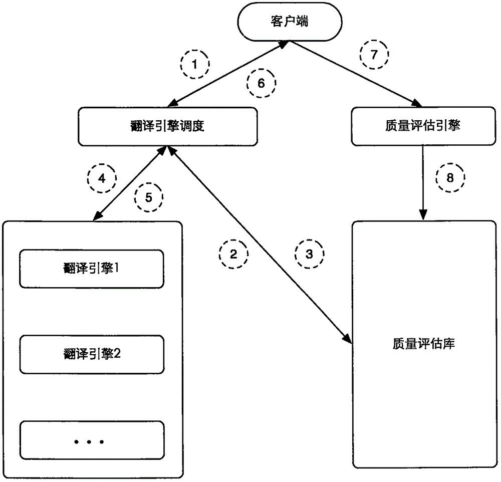 Method for real-time evaluation of translation quality