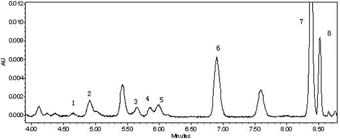 Method for measuring main carbonyl compounds in cigarette filter through ultra-performance convergence chromatography