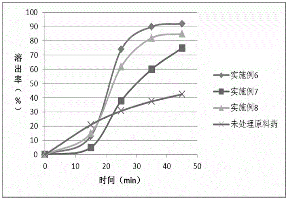 A kind of disulfiram enteric-coated tablet and preparation method thereof