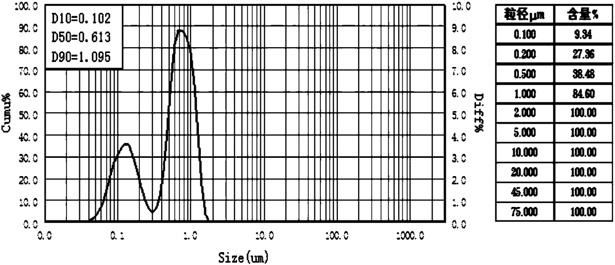 Preparation method and product of an organometallic complex and an alumina complex