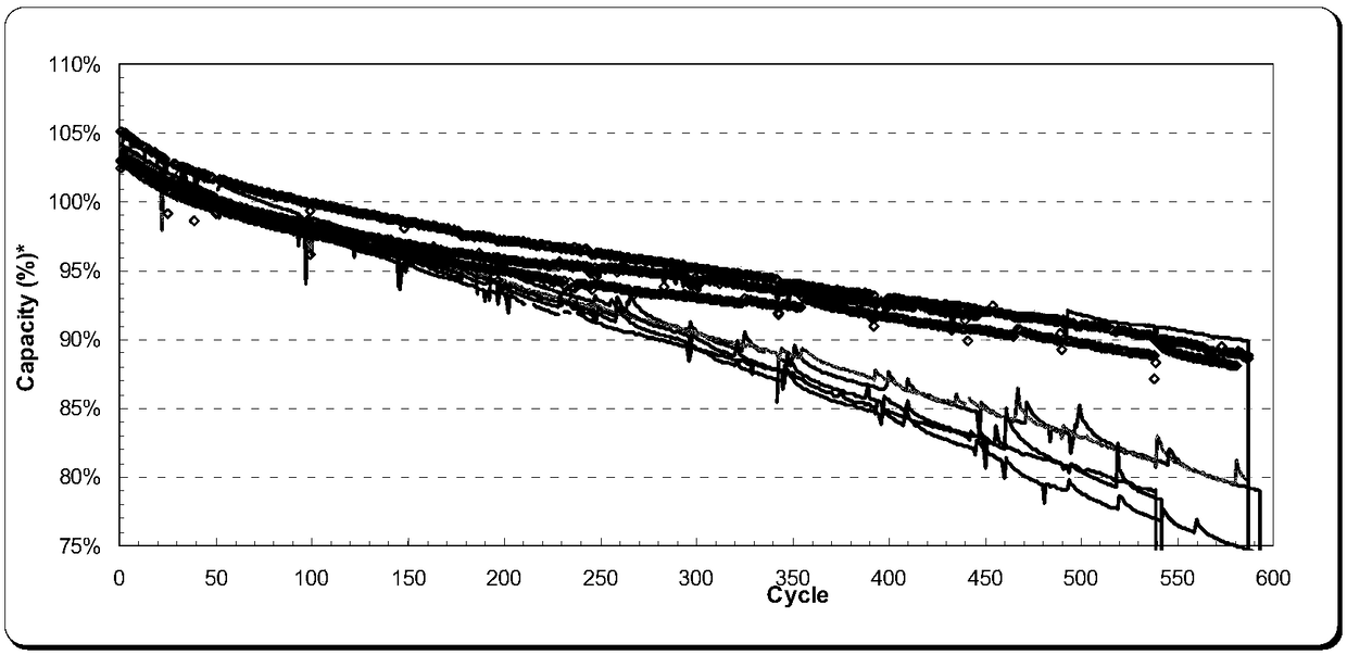 Preparation method and product of an organometallic complex and an alumina complex