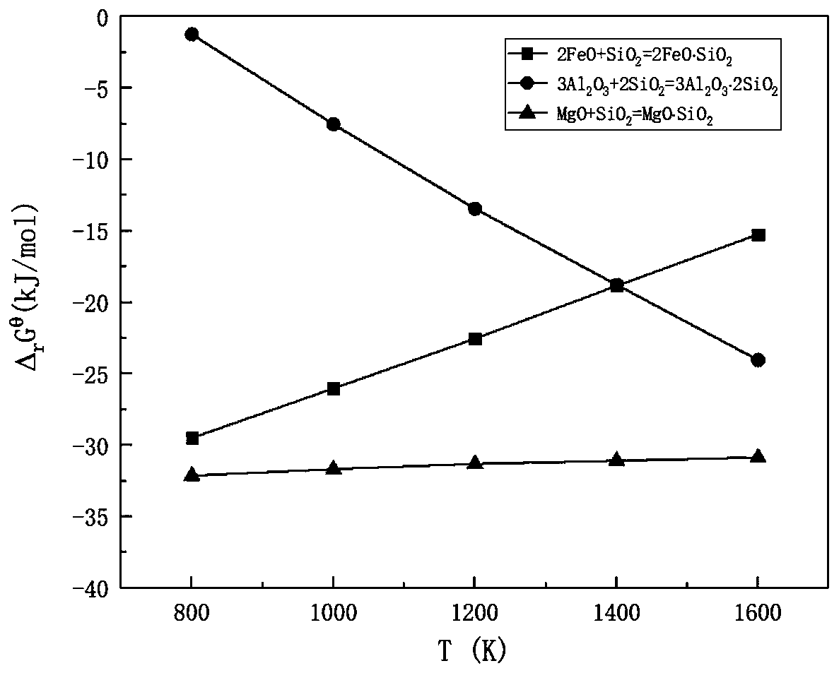 A method for green and efficient utilization of carbon in high-carbon vanadium-containing stone coal and pre-enrichment of vanadium