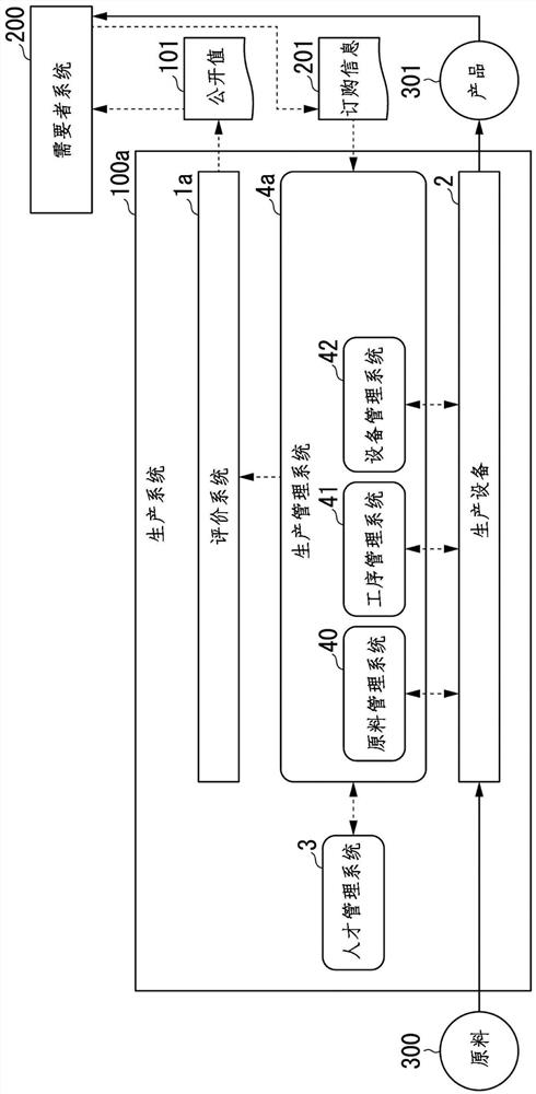 Evaluation system, evaluation method, and non-transitory computer readable storage medium