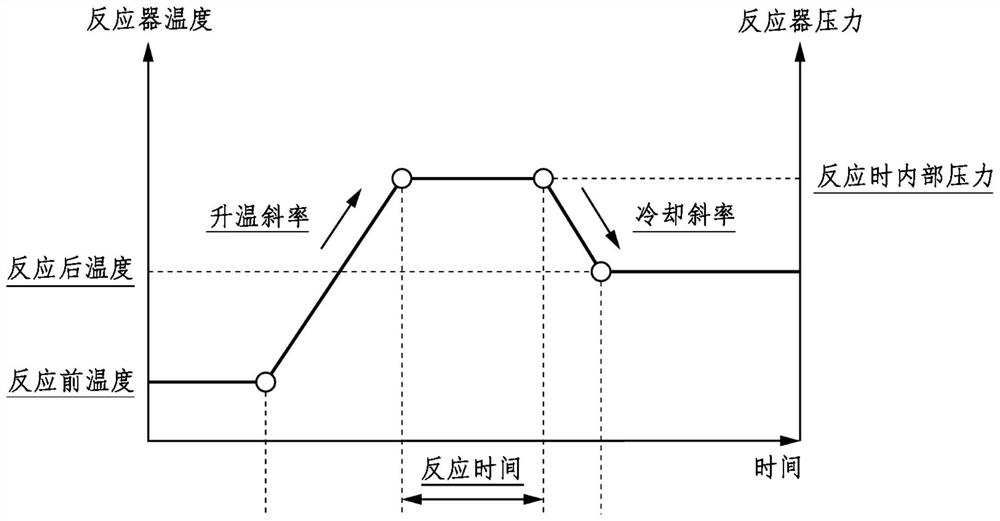 Evaluation system, evaluation method, and non-transitory computer readable storage medium