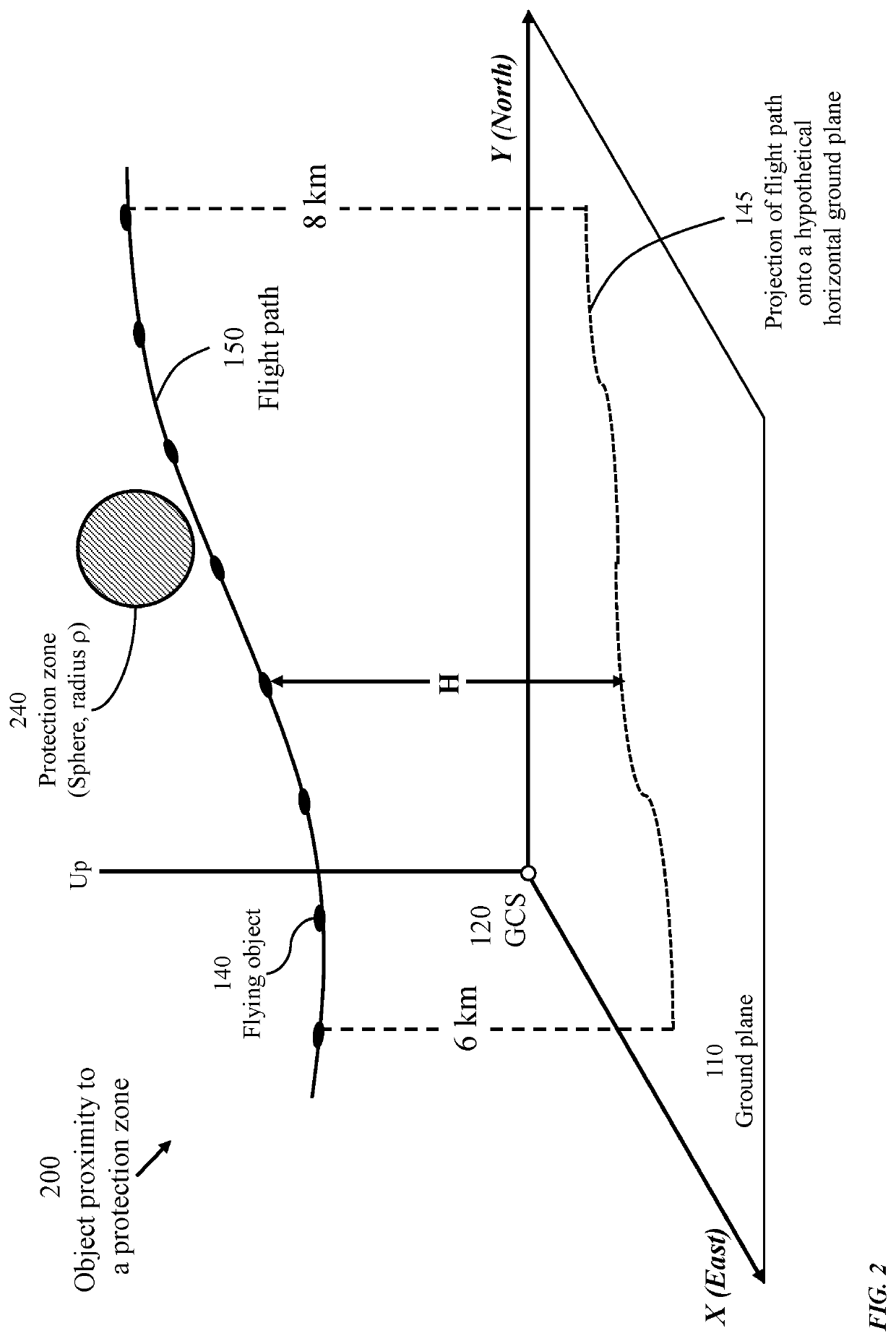 Method and apparatus for ensuring aviation safety in the presence of ownship aircrafts