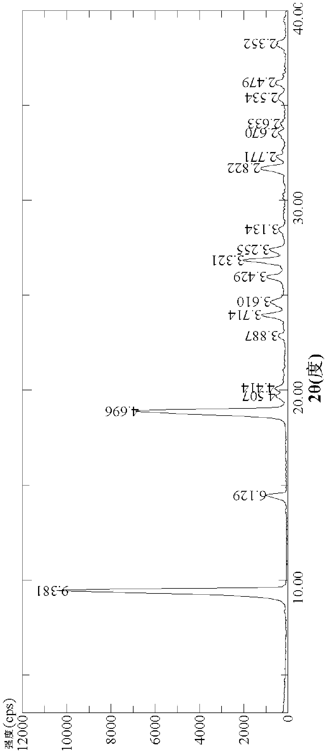 Salicylamide derivative crystal