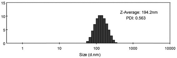 A kind of metformin/ursolic acid nano oral preparation and preparation method thereof