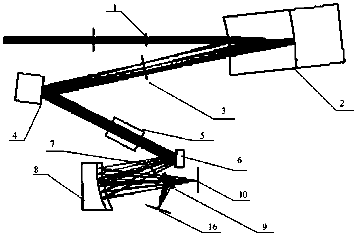 Optical system of large-view-field high-resolution earth observation ultraviolet imaging spectrometer