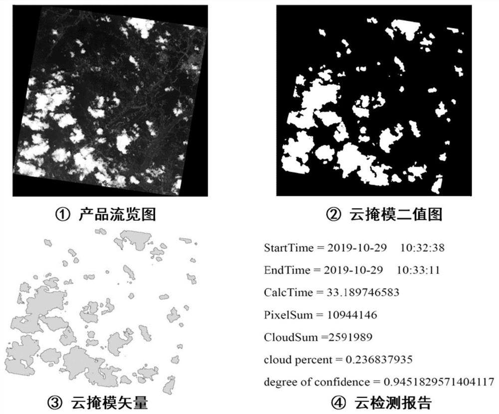 Optical remote sensing satellite image cloud detection method