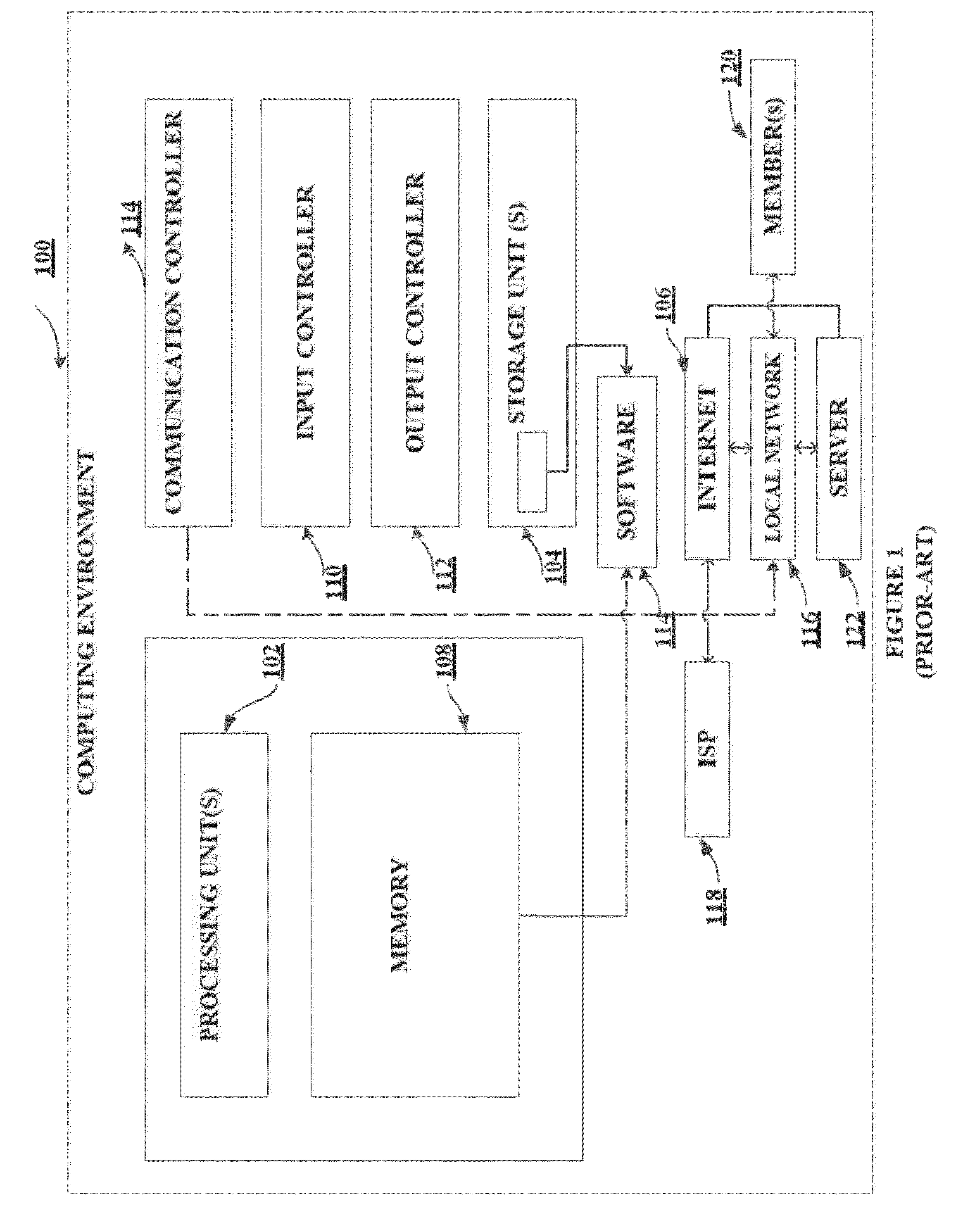 System for making personalized offers for business facilitation of an entity and methods thereof