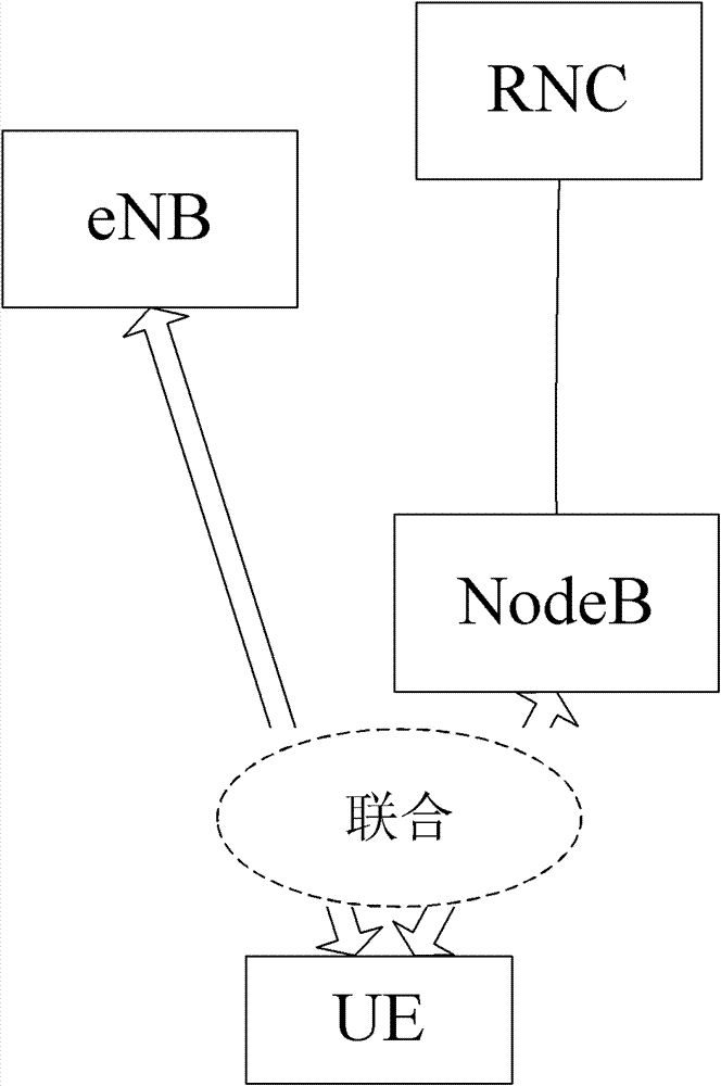 Joint transmission method and system