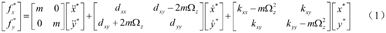 Mems Gyro Sliding Mode Control Method Based on Disturbance Observer