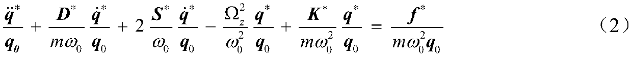 Mems Gyro Sliding Mode Control Method Based on Disturbance Observer