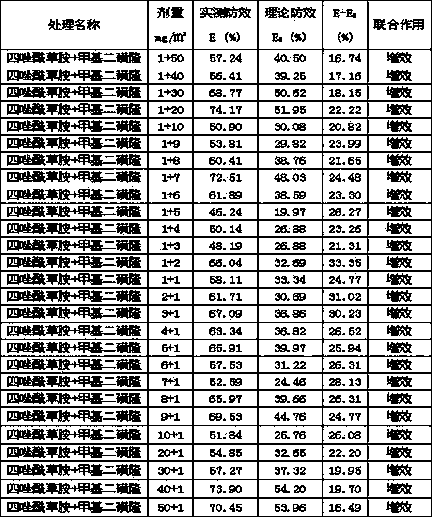 Weeding composition containing fentrazamide and mesosulfuron-methyl