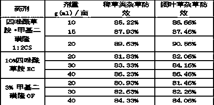 Weeding composition containing fentrazamide and mesosulfuron-methyl