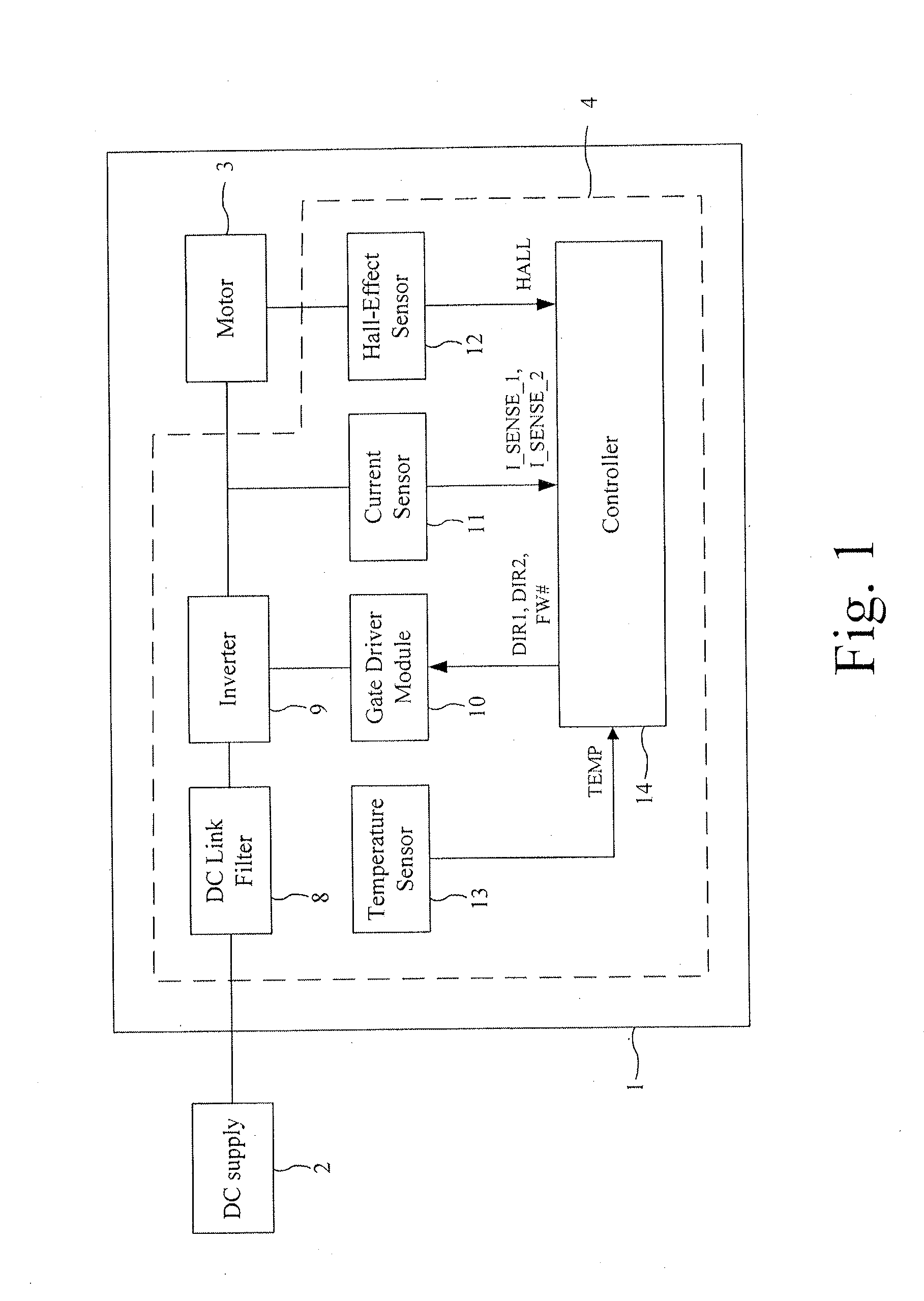 Control of a brushless motor