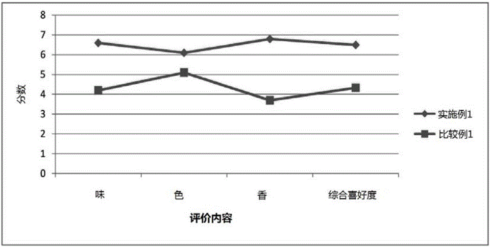 Black ginseng liquor using decocted black ginseng and manufacturing method thereof