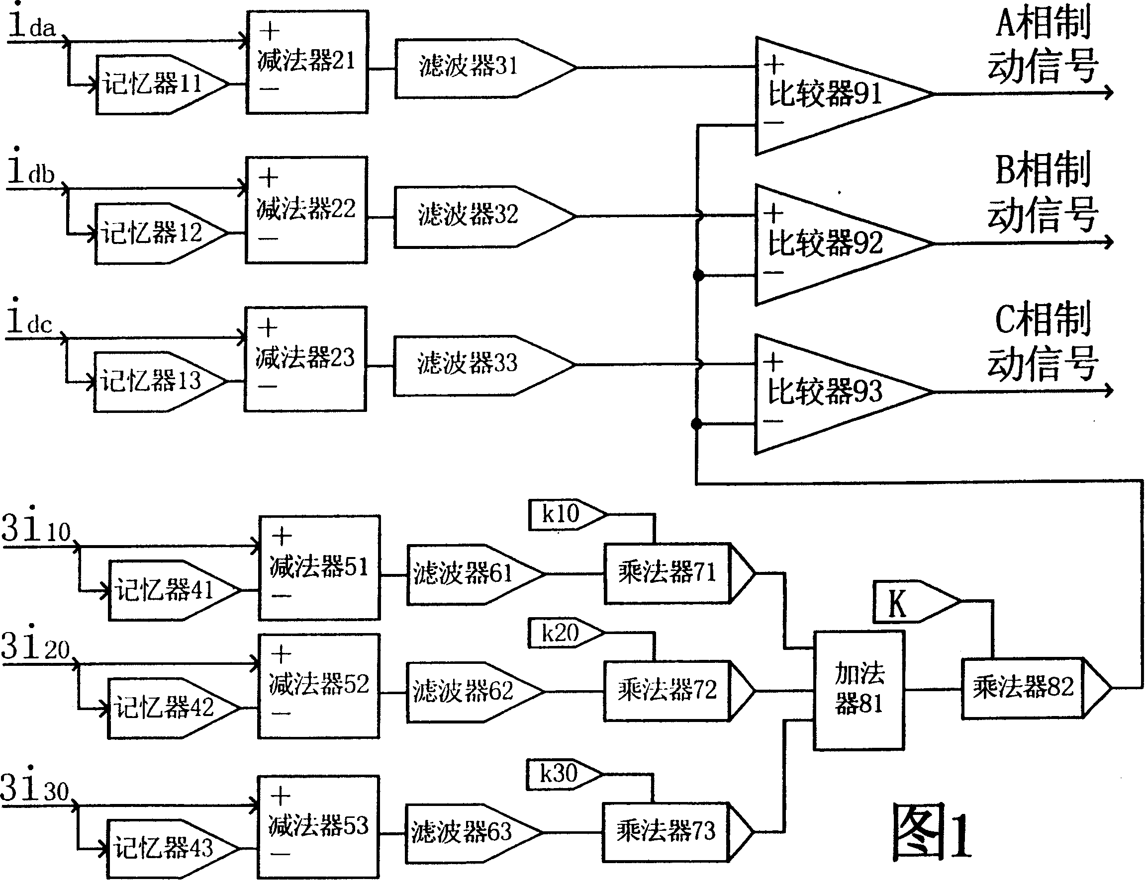 Phase-splitting integrated zero-sequence brake method for preventing multiple-branch voltage transformer differential protection unwanted operation