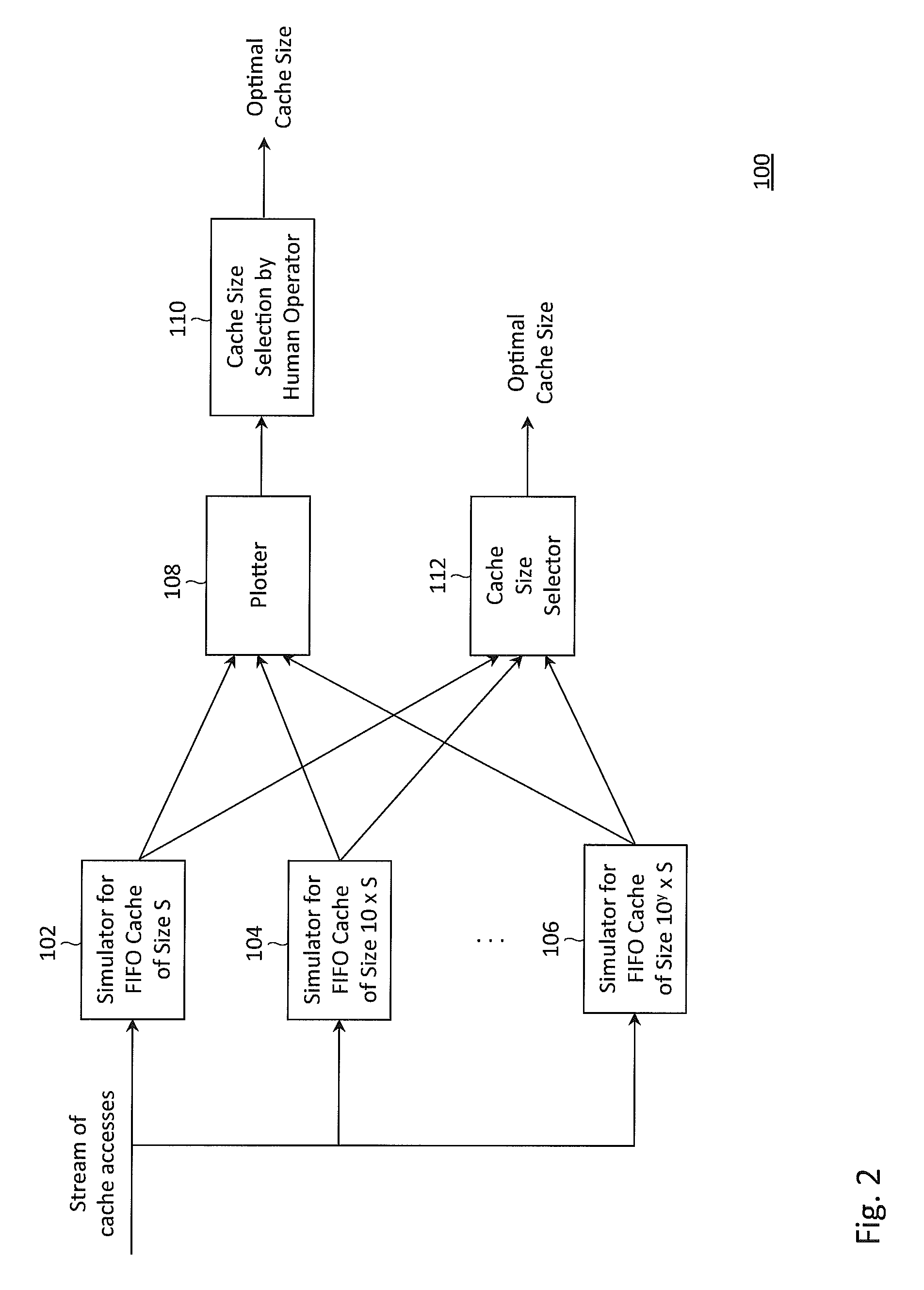 FIFO cache simulation using a bloom filter ring