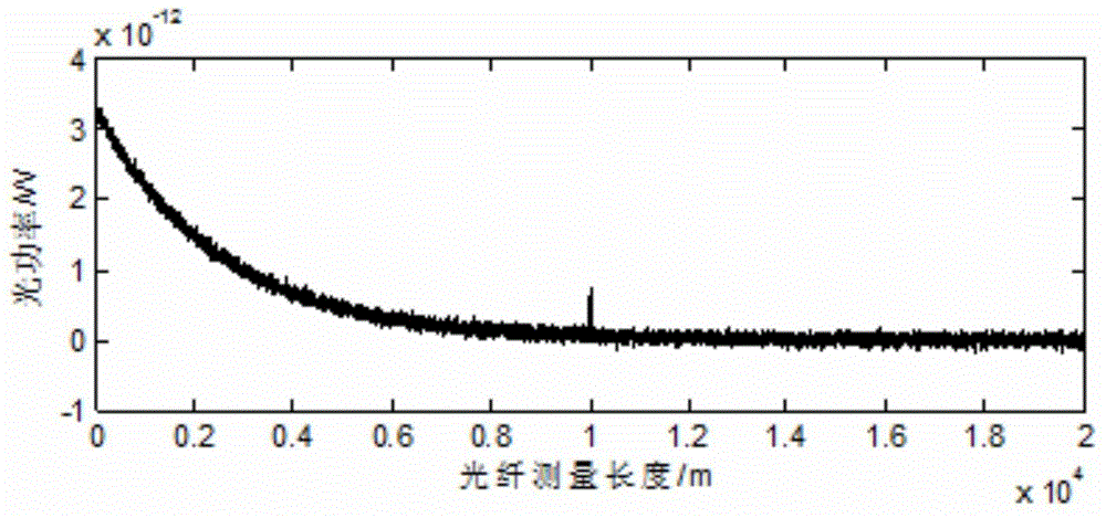 Decoding algorithm of optical fiber Raman temperature sensing system based on relevant pulse code
