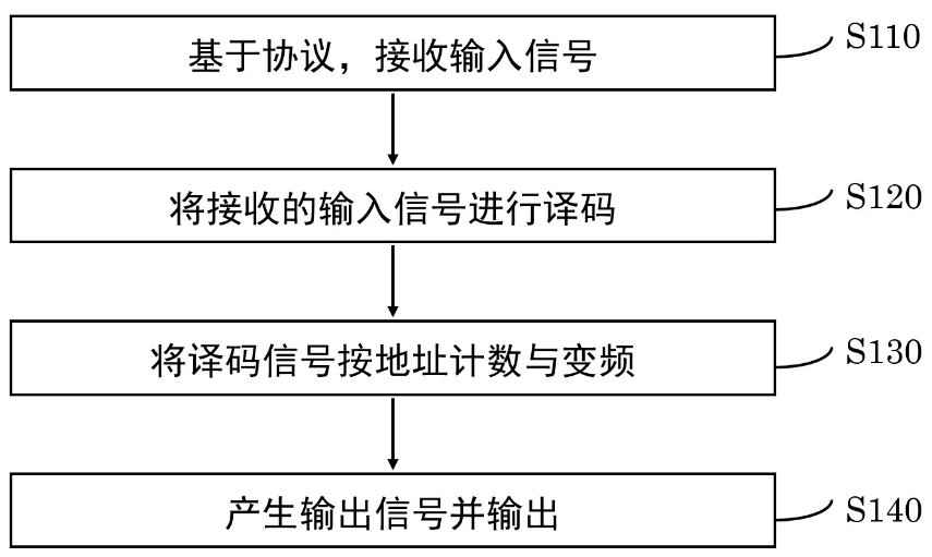 Method, device and chip for transmitting pulse events