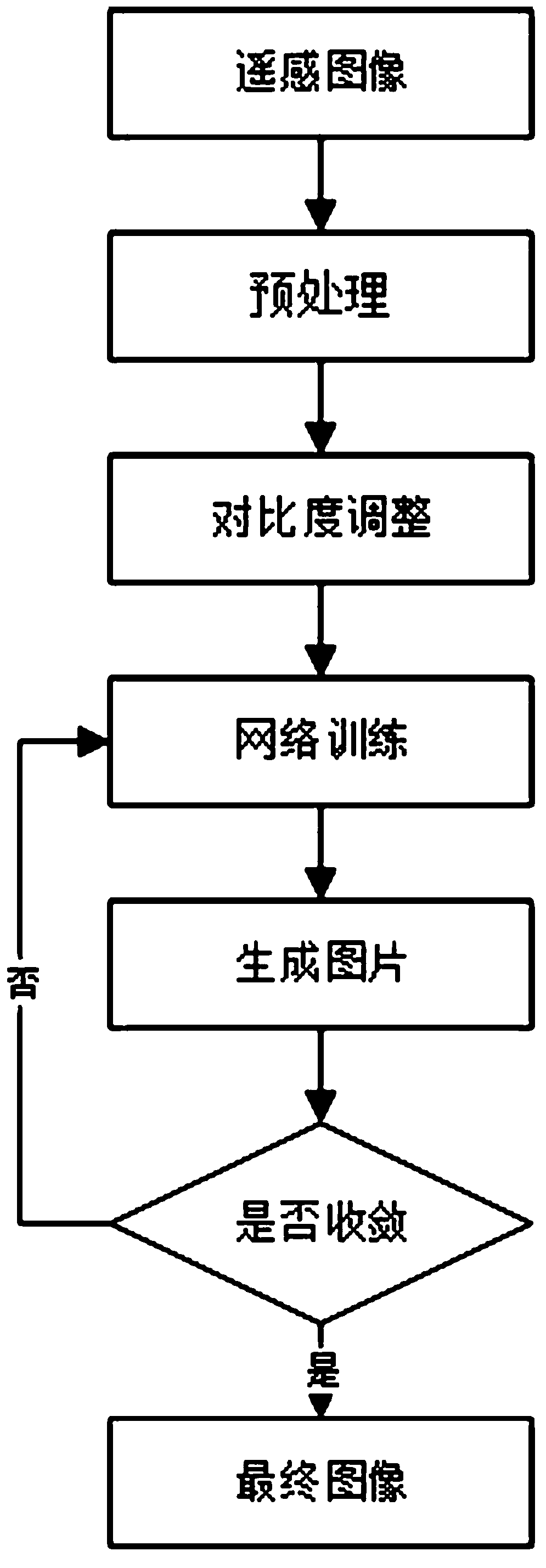 Construction waste remote sensing image sample generation method