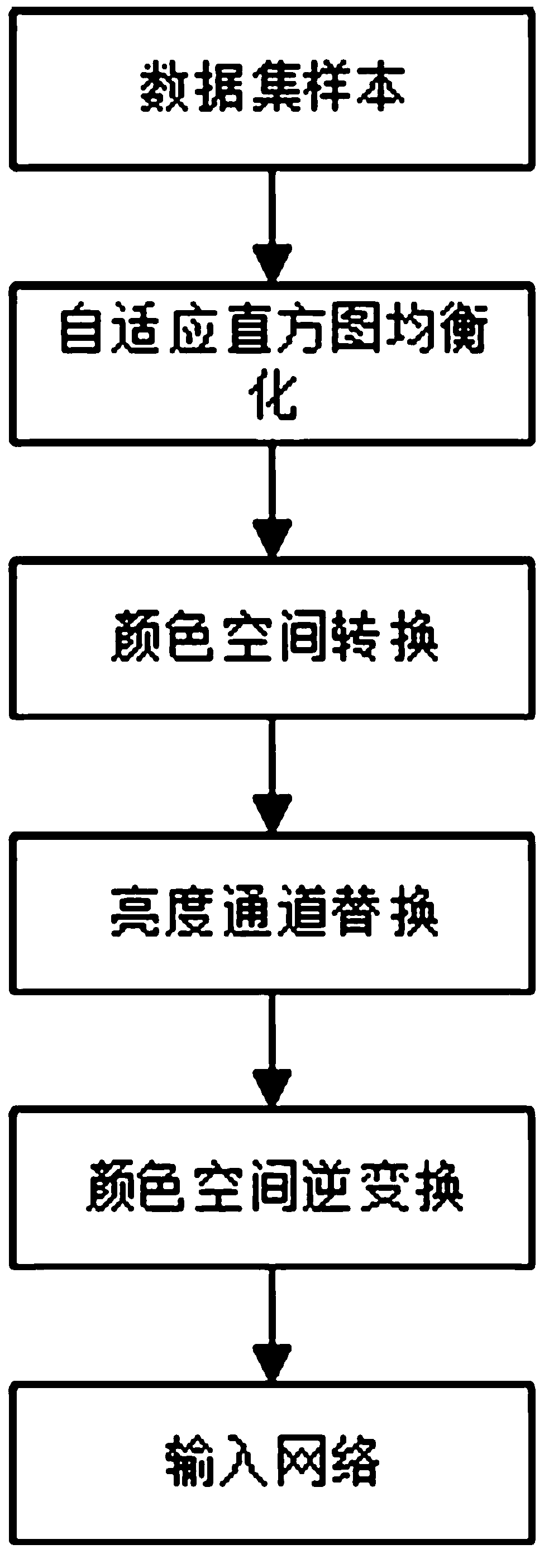 Construction waste remote sensing image sample generation method