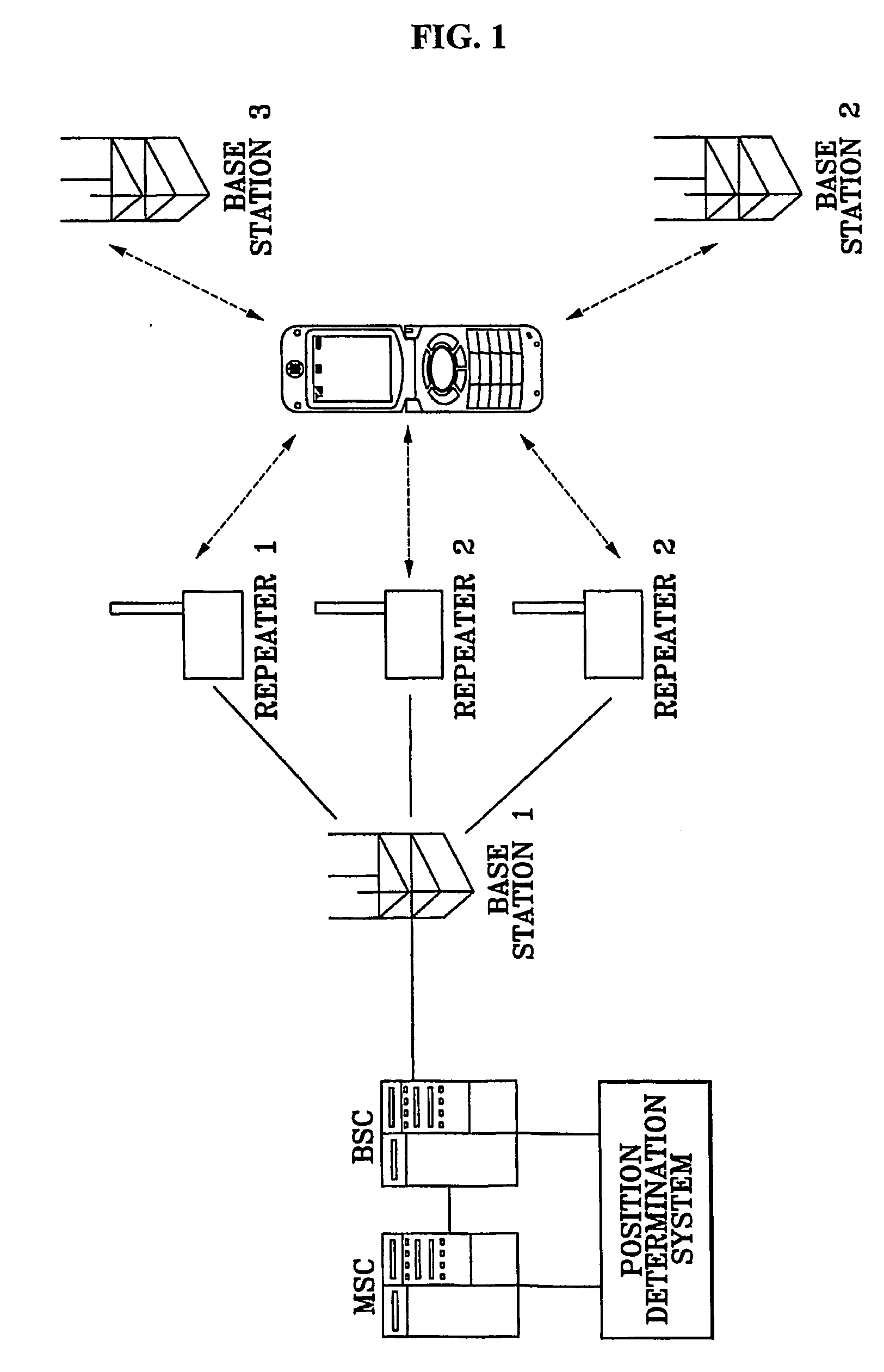 System and method for determining position of mobile communication device by grid-based pattern matching algorithm