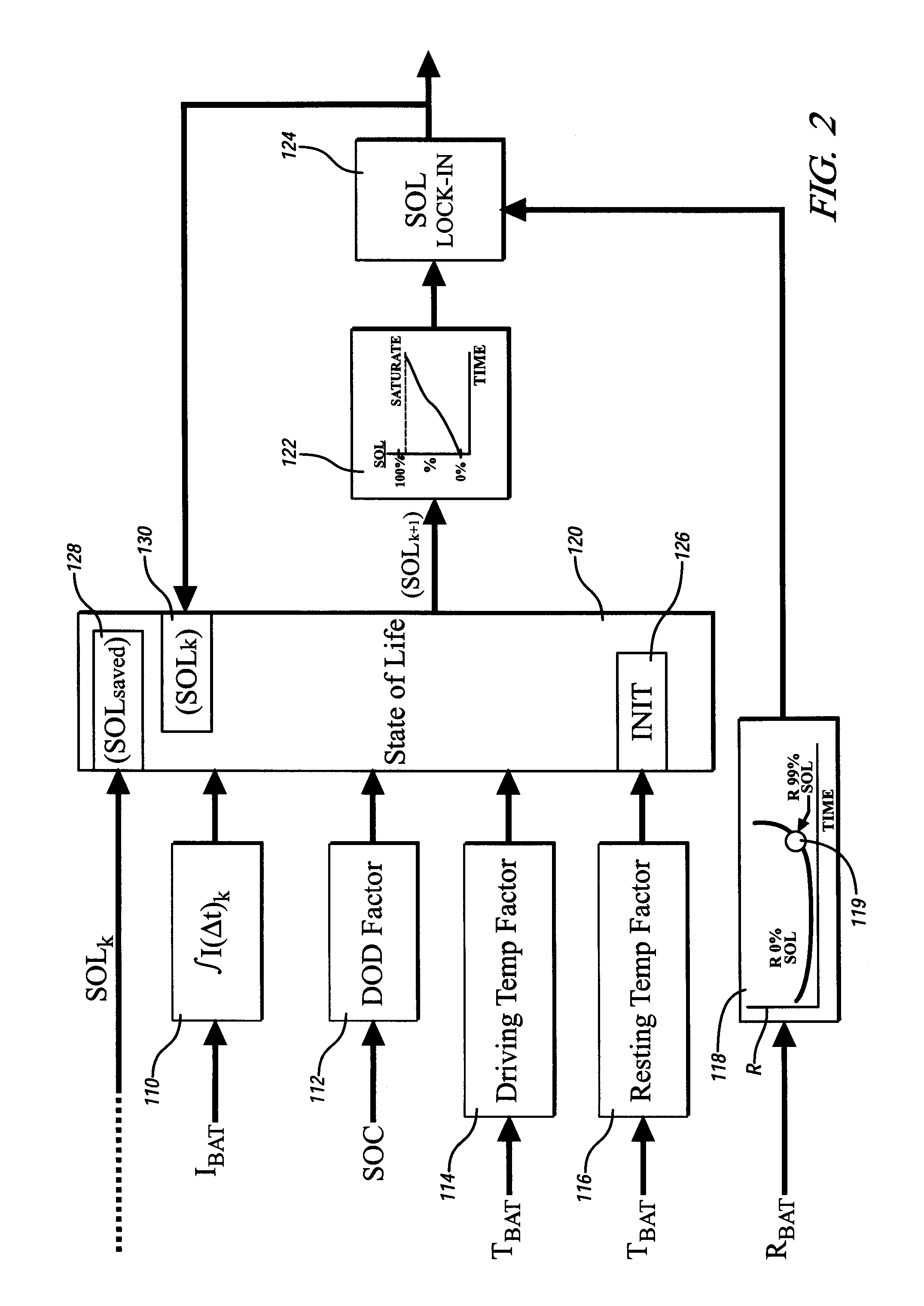 Method and apparatus for control of a hybrid electric vehicle to achieve a target life objective for an energy storage device
