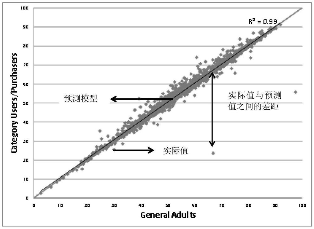 Abnormal data diagnosis method and system based on two-step clustering algorithm