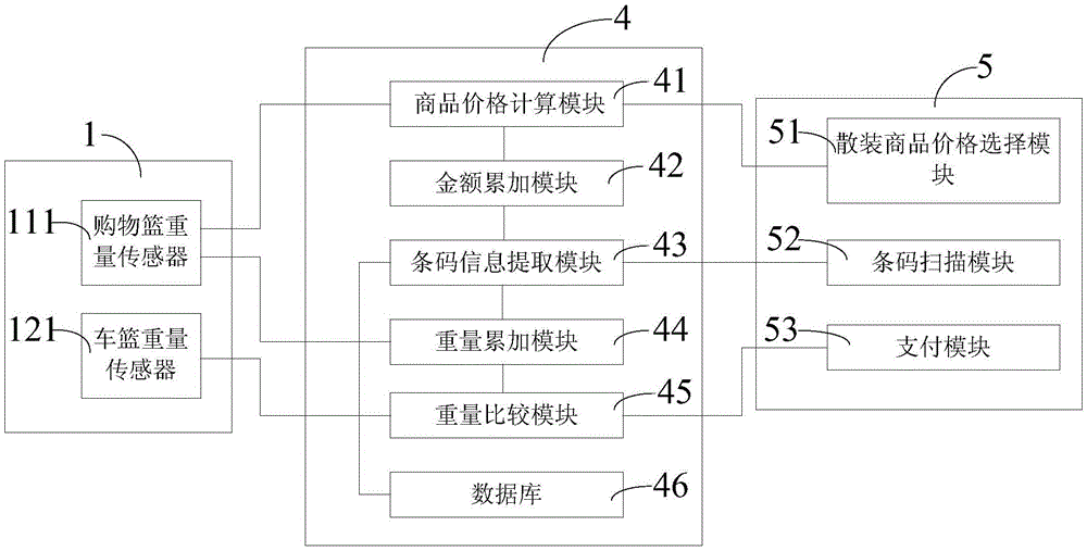 Self-service shopping system and self-service shopping method