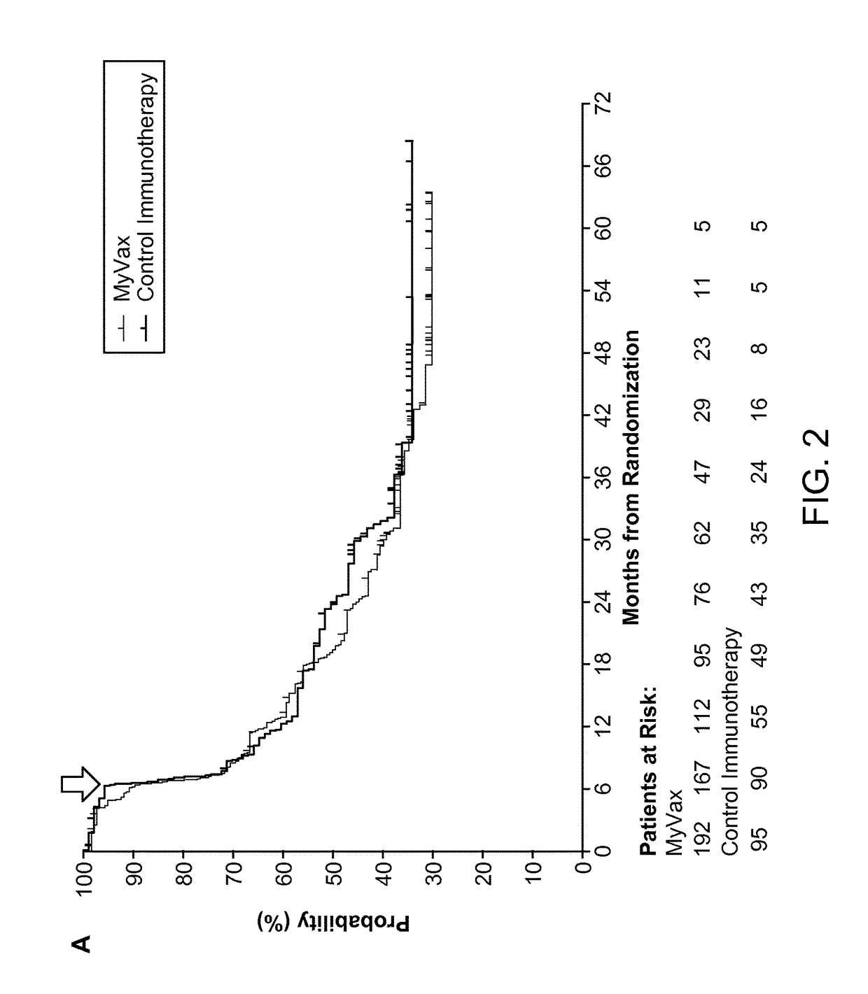 Method of predicting responsiveness of B cell lineage malignancies to active immunotherapy