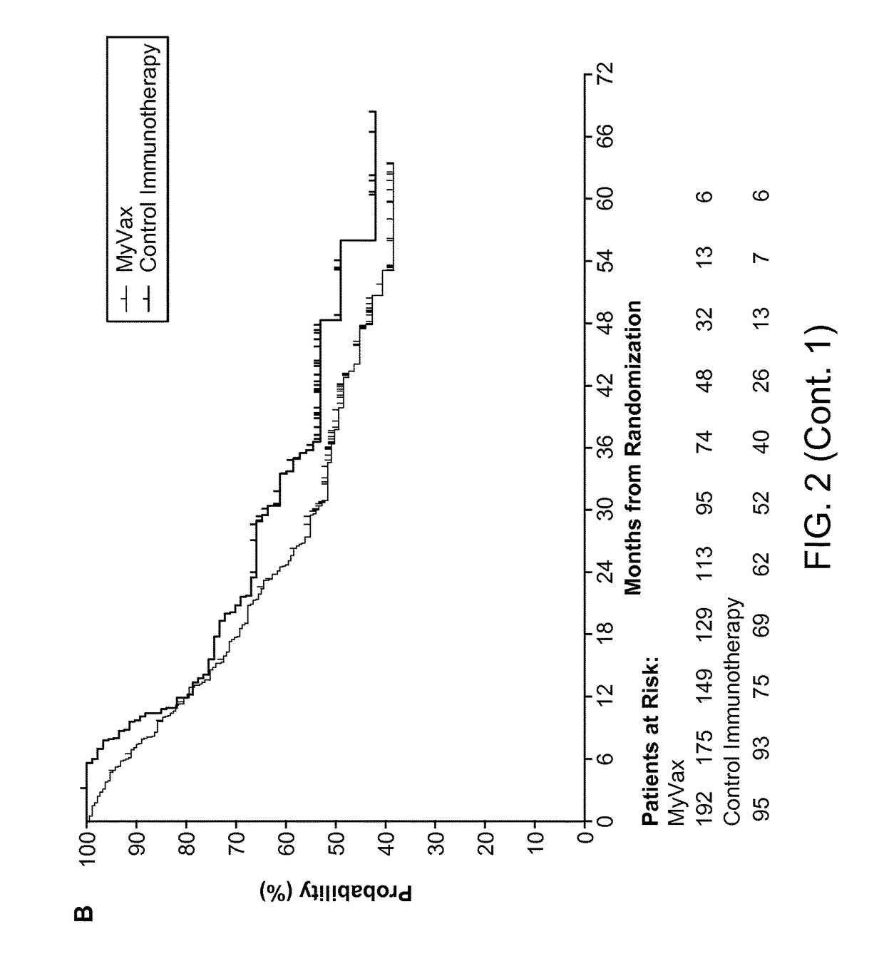 Method of predicting responsiveness of B cell lineage malignancies to active immunotherapy
