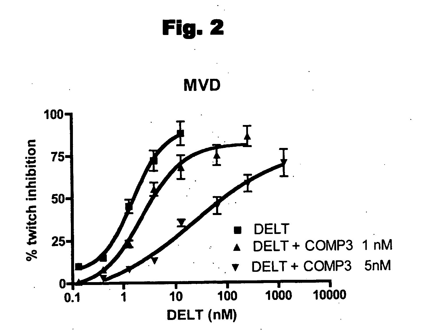 Biologically potent analogues of the Dmt-Tic pharmacophore and methods of use