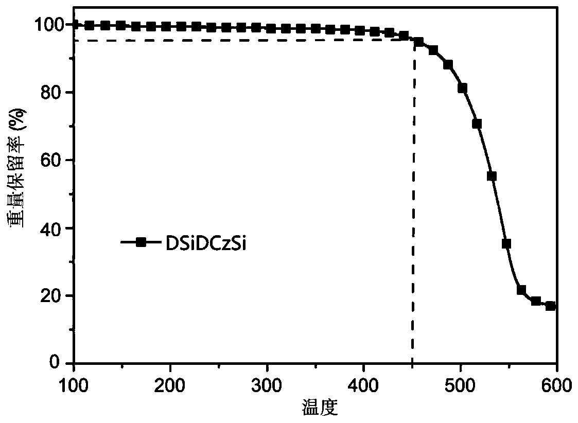 Aryl silicon organic photoelectric material as well as preparation method and application thereof