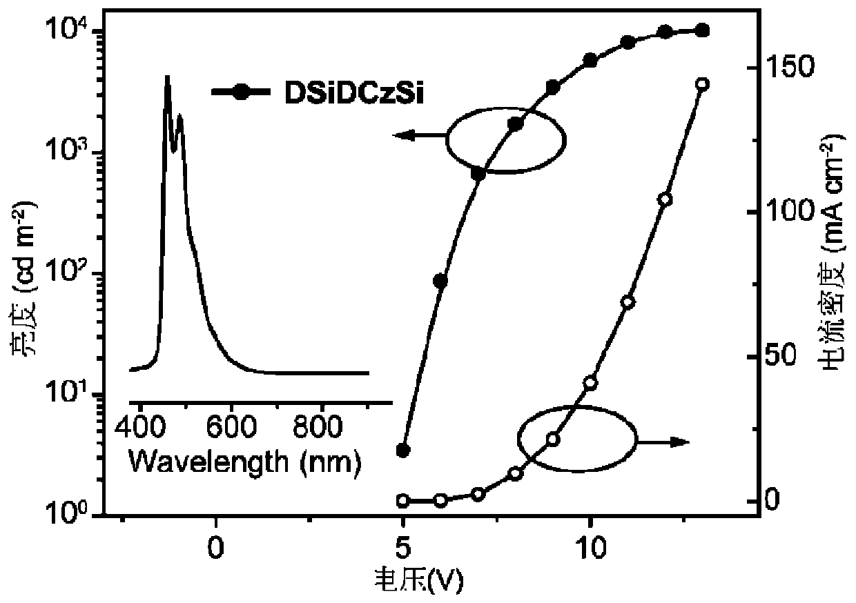 Aryl silicon organic photoelectric material as well as preparation method and application thereof