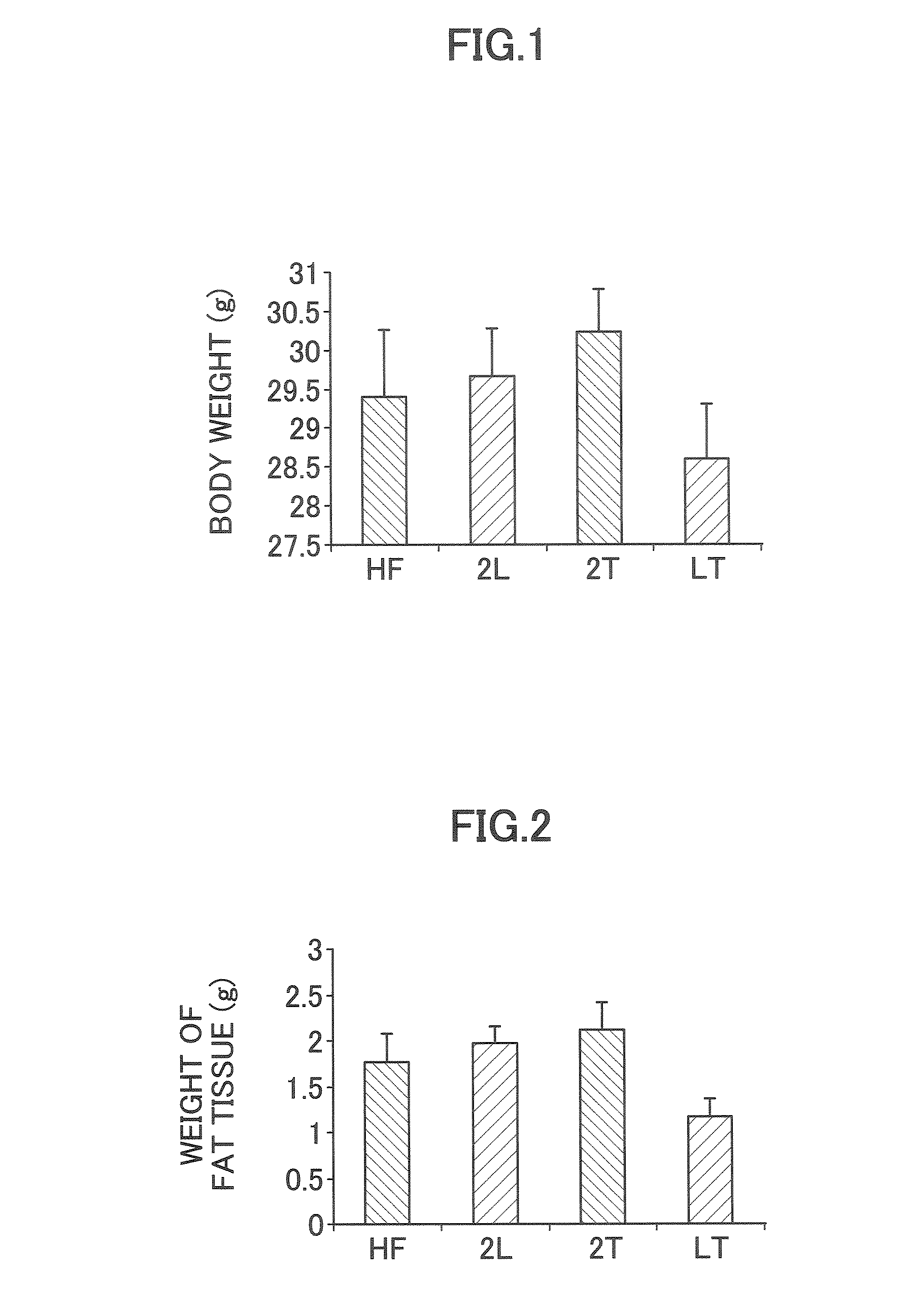 Amino-acid containing composition for inhibiting accumulation of fat