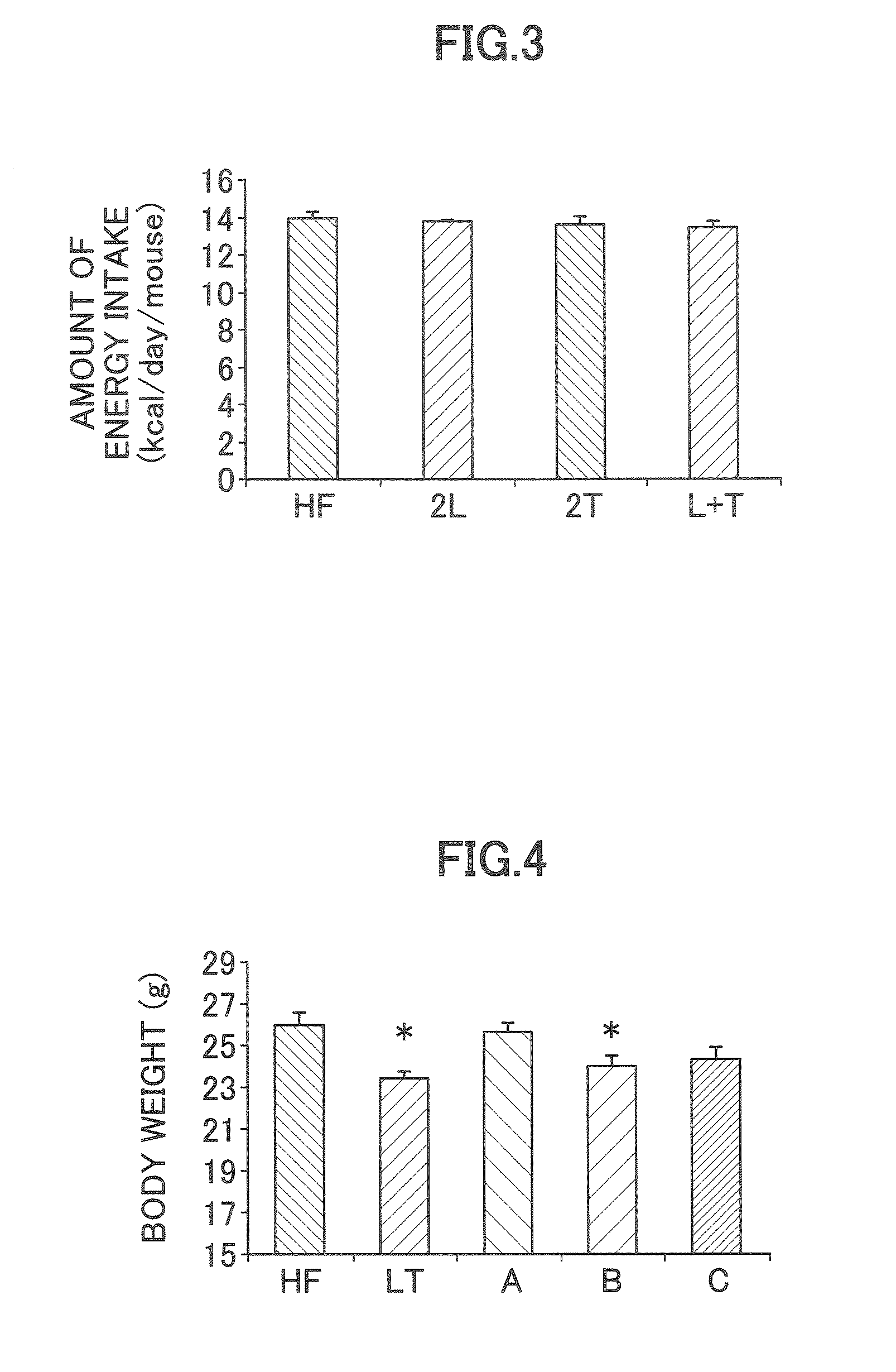 Amino-acid containing composition for inhibiting accumulation of fat
