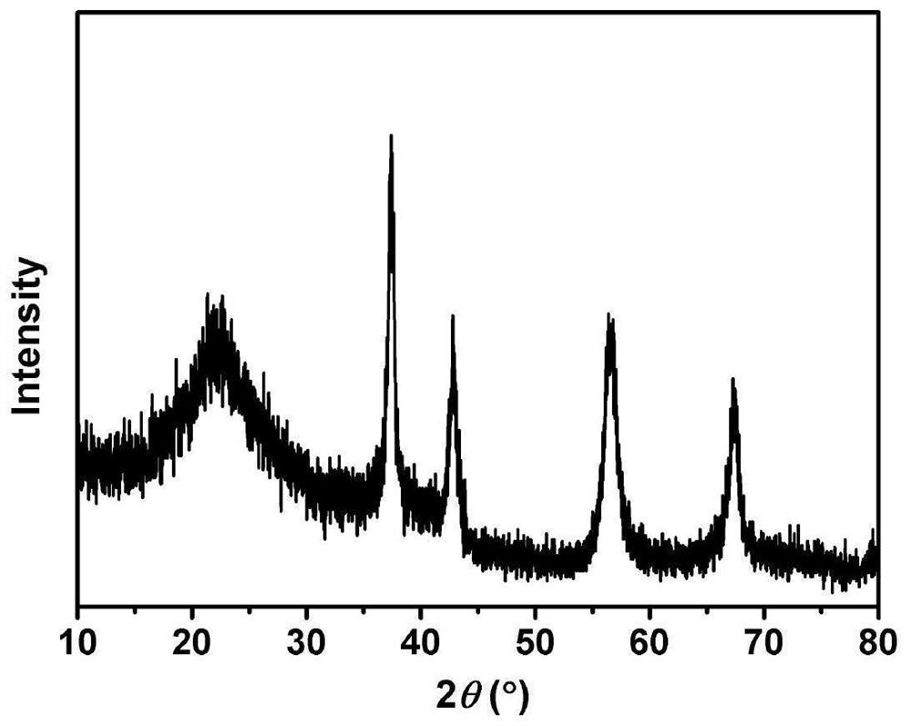 A kind of composite sodium supplement additive and its application in sodium ion battery