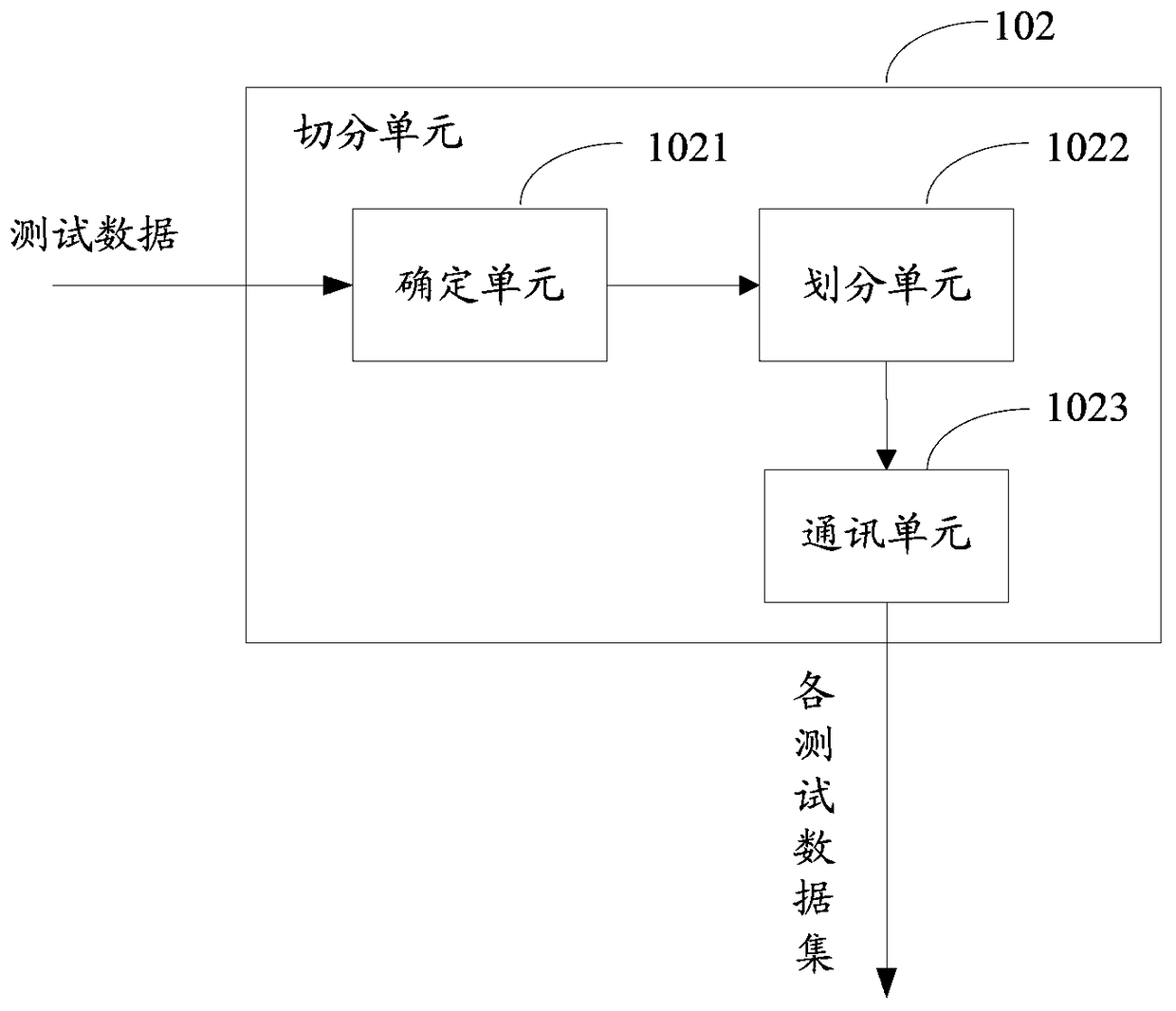 A distributed test method and device for module stability