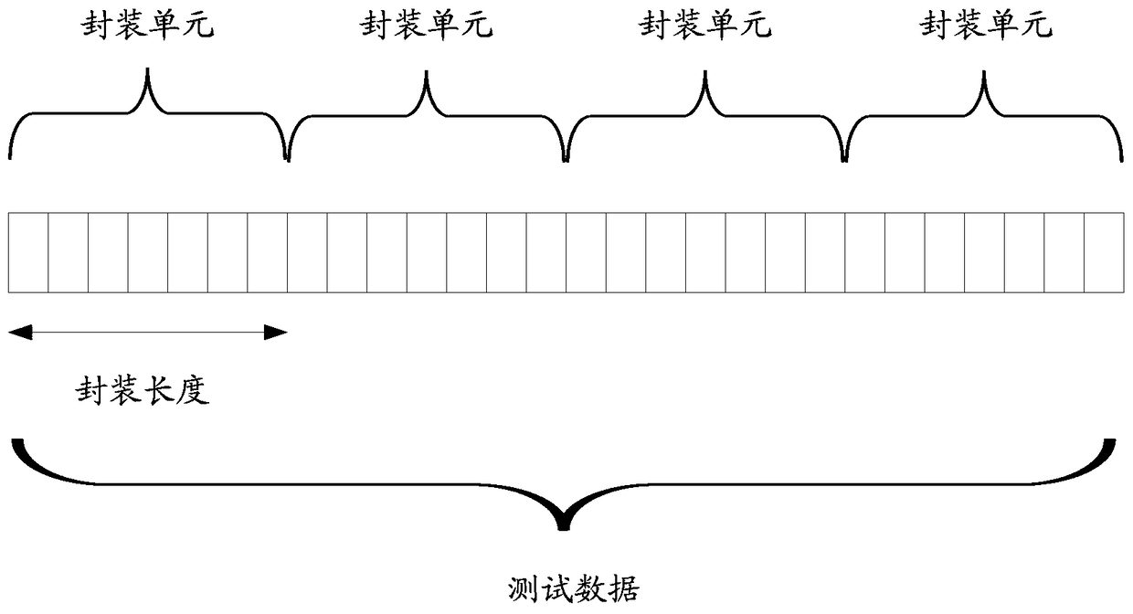 A distributed test method and device for module stability